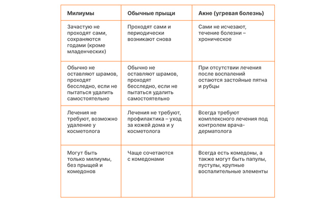 как удалить милиумы в домашних условиях | Дзен